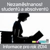 Články - absolventi a nezaměstnanost